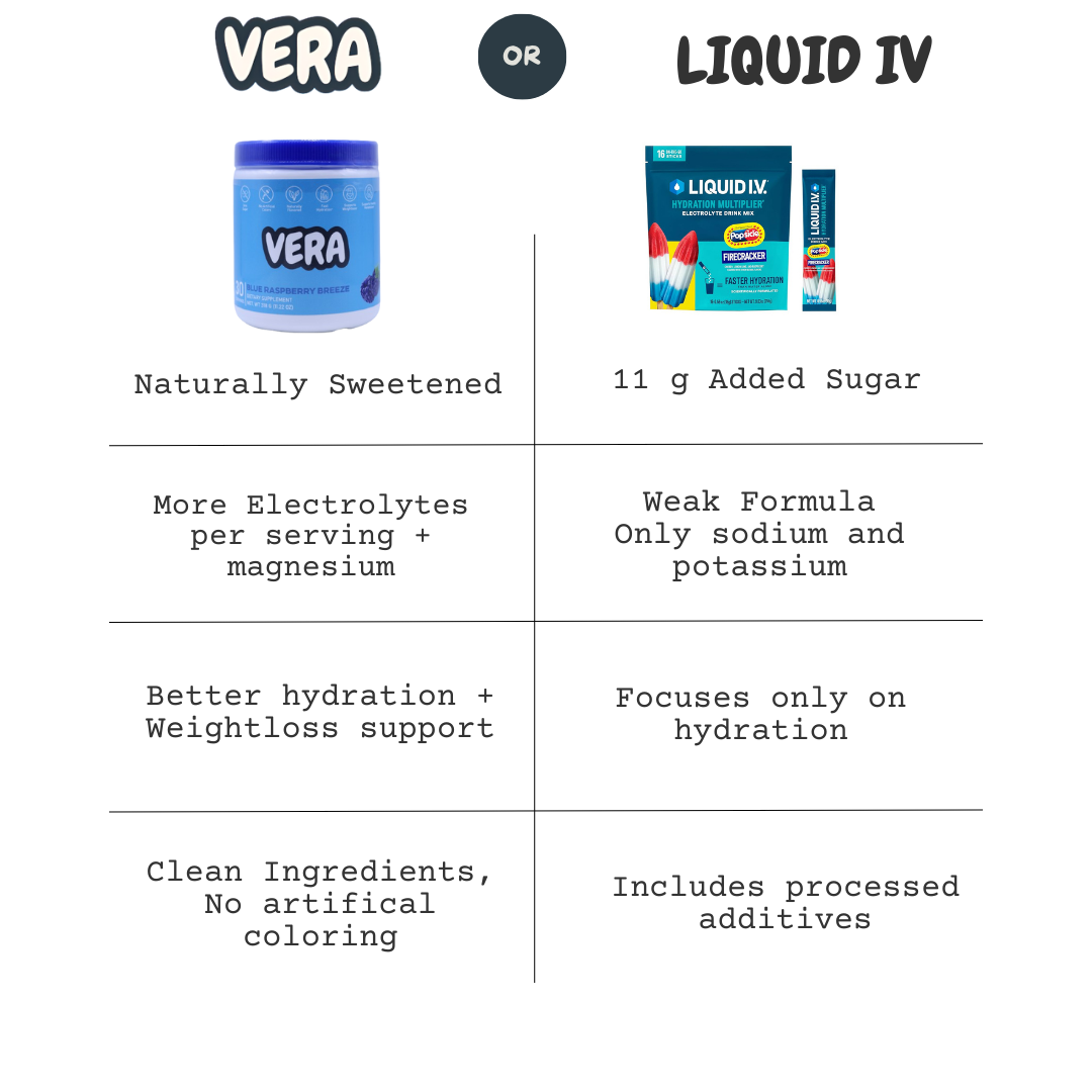 Vera Hydration Powder